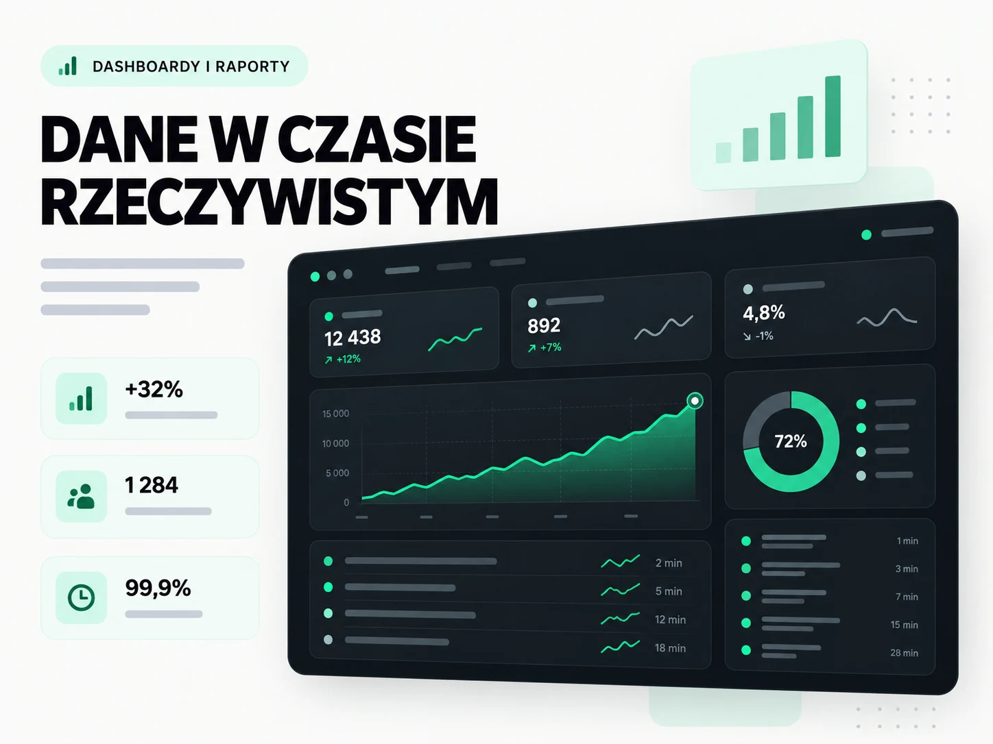 Przykładowy panel raportów z wykresami i wskaźnikami. Dane demonstracyjne, nie wyniki klientów.